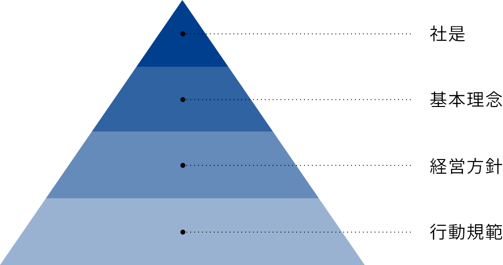 社是・基本理念