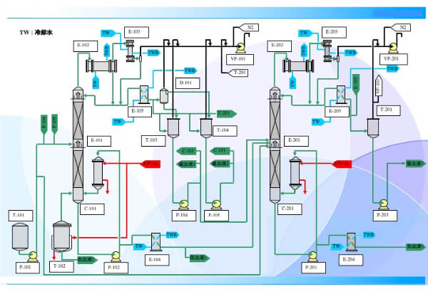 基本構想・基本設計