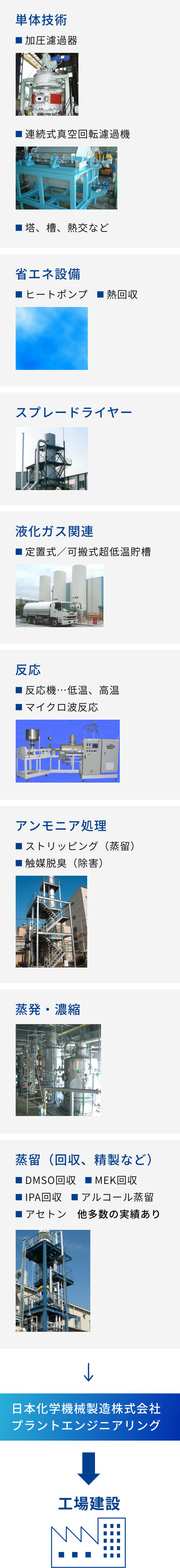 プラントエンジニアリング | 日本化学機械製造株式会社