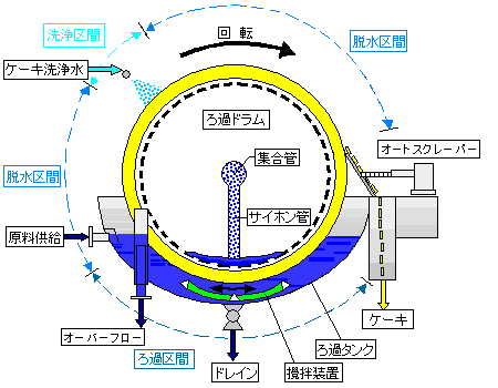 本体の構造