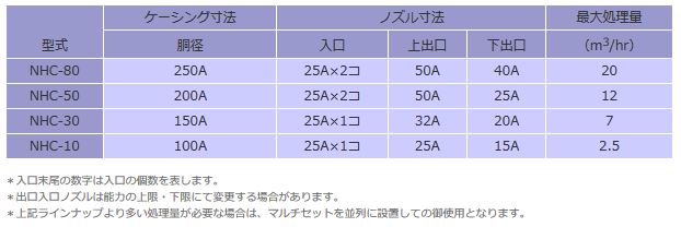 マルチセットのラインナップ