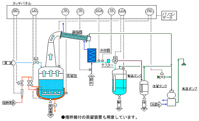焼酎蒸留設備（減圧、常圧単式蒸留装置）フローシート