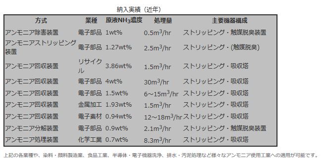 納入実績