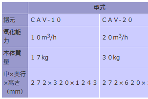 仕様