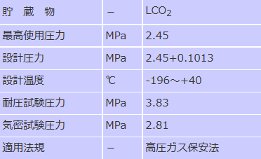 設計仕様