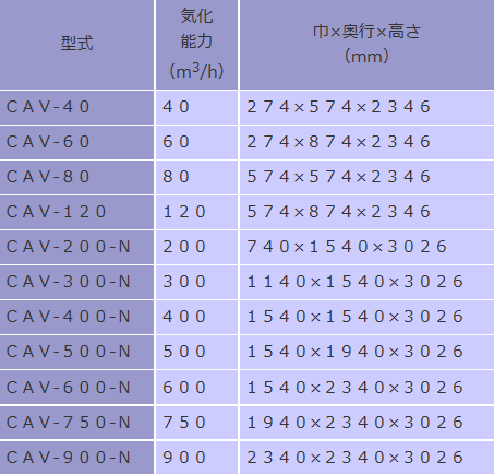 仕様