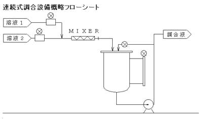 当社のシステムによる問題解決