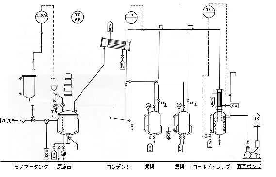 高真空下での樹脂反応装置フローシート