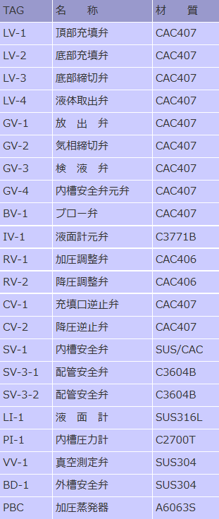 付属品仕様