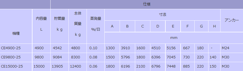 寸法