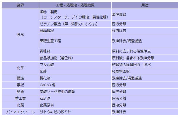 用途・納入例