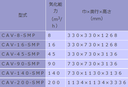 仕様