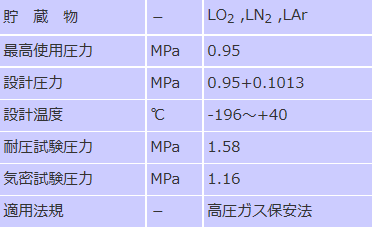 設計仕様