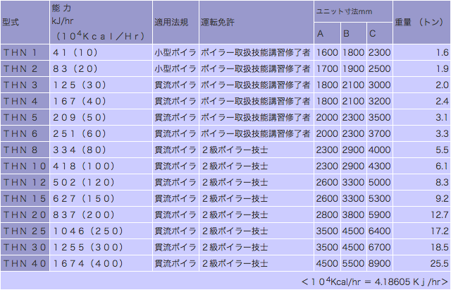 THN型のユニット