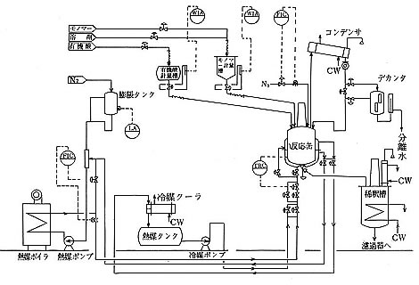 反応装置における省エネルギー化フローシート