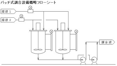 これまでの設備の問題点について